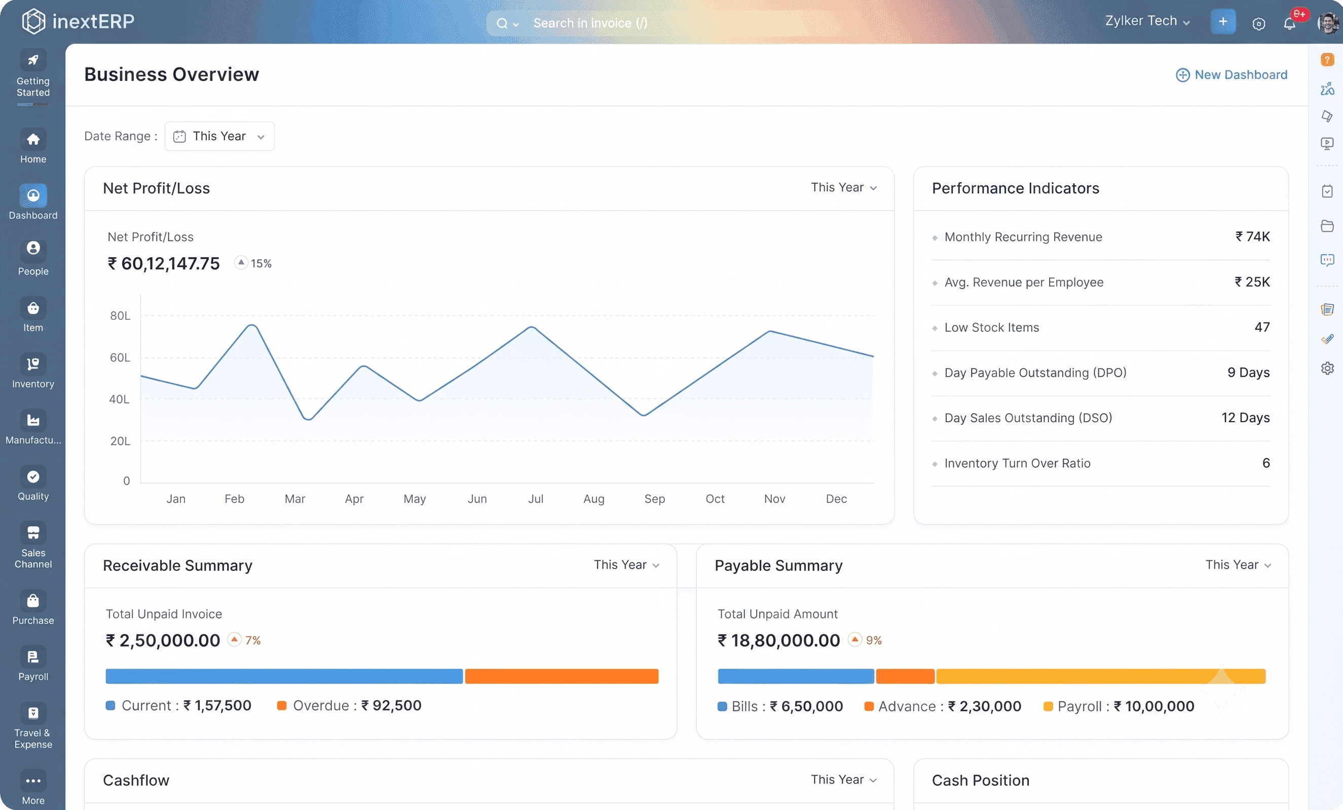 iNextERP Dashboard and Mobile View